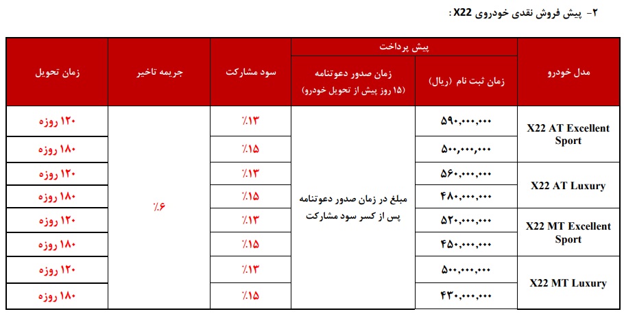 پیش فروش ام وی ام